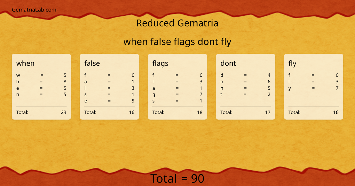 when false flags dont fly in reduced Gematria